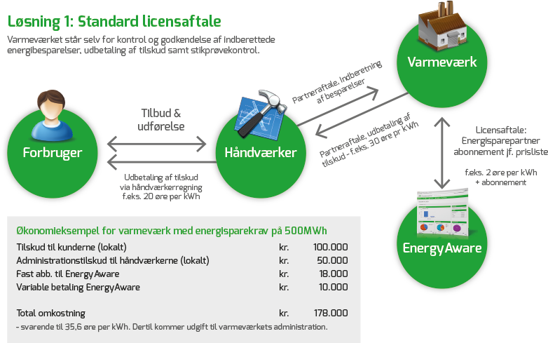 Løsning 1